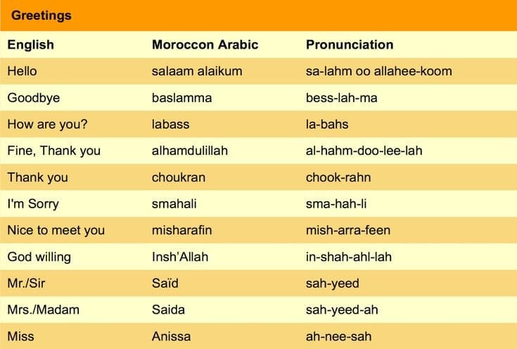 Idioma y frases utiles